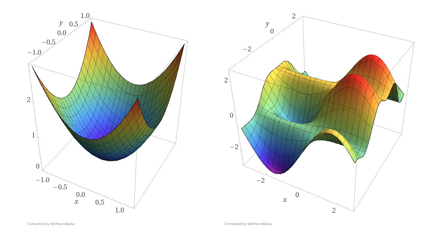 Gradient descent - Wikipedia