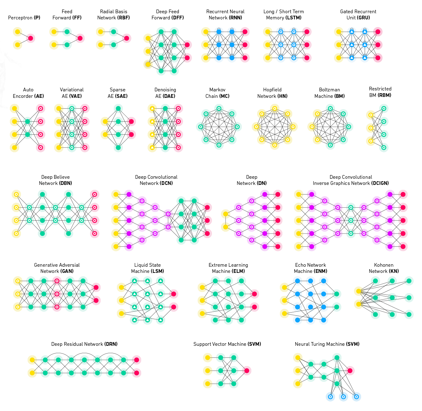 what does a machine learning model look like? 2